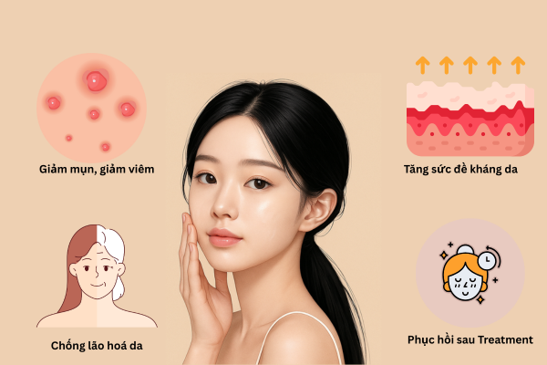 Lợi ích vượt trội khi sử dụng Probitics