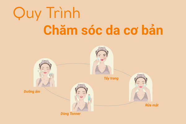Quy trình chăm sóc da cơ bản
