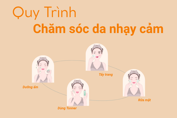Quy trình chăm sóc da nhạy cảm